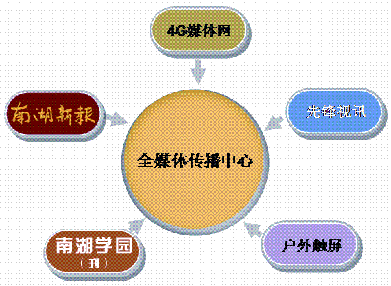 五个星星是什么车标志_五个一是什么